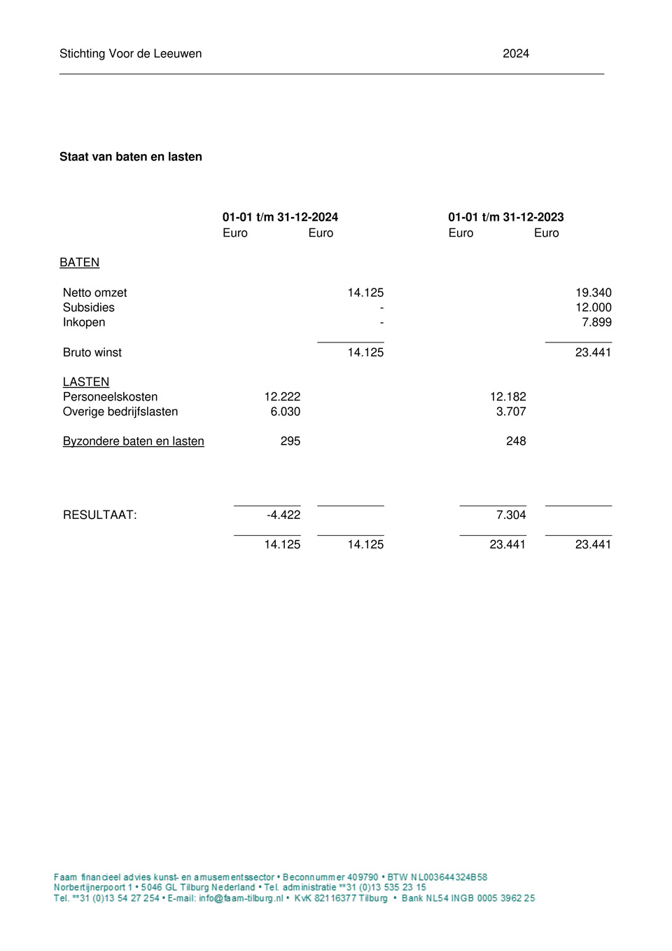 StichtingVoordeLeeuwen-jaarrekening2024